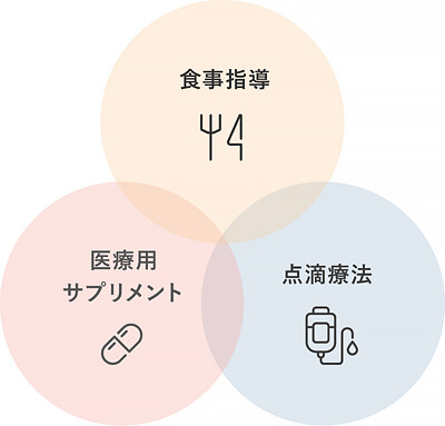 サプリメントのイメージ